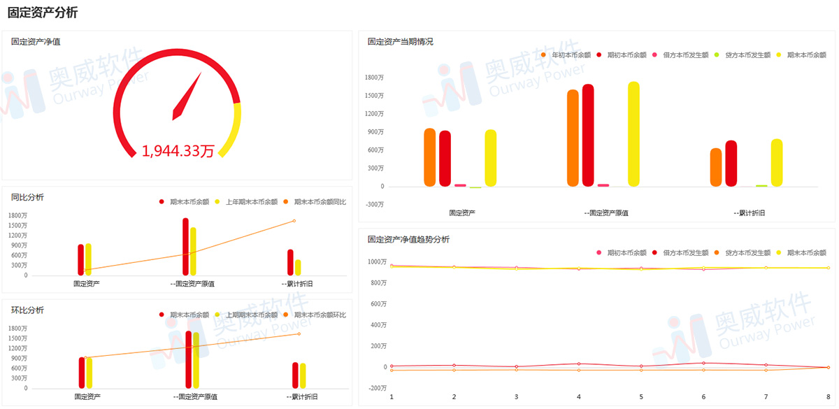 智能财务,财务可视化,智能财务分析