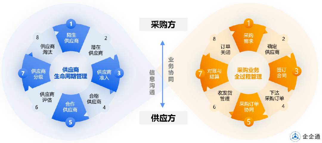 2022国产SRM供应商管理系统合集