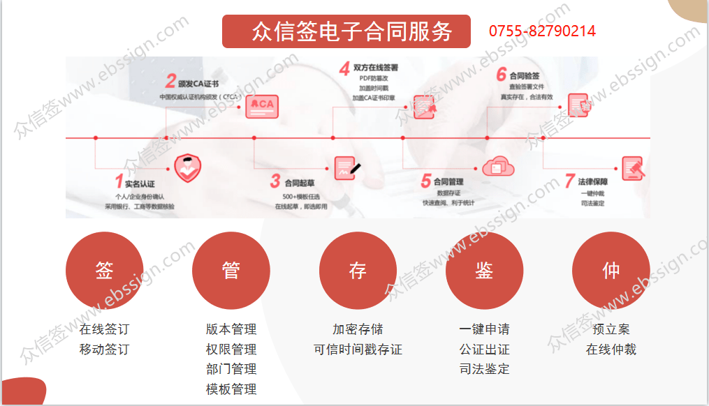 电子合同的签订流程是什么？