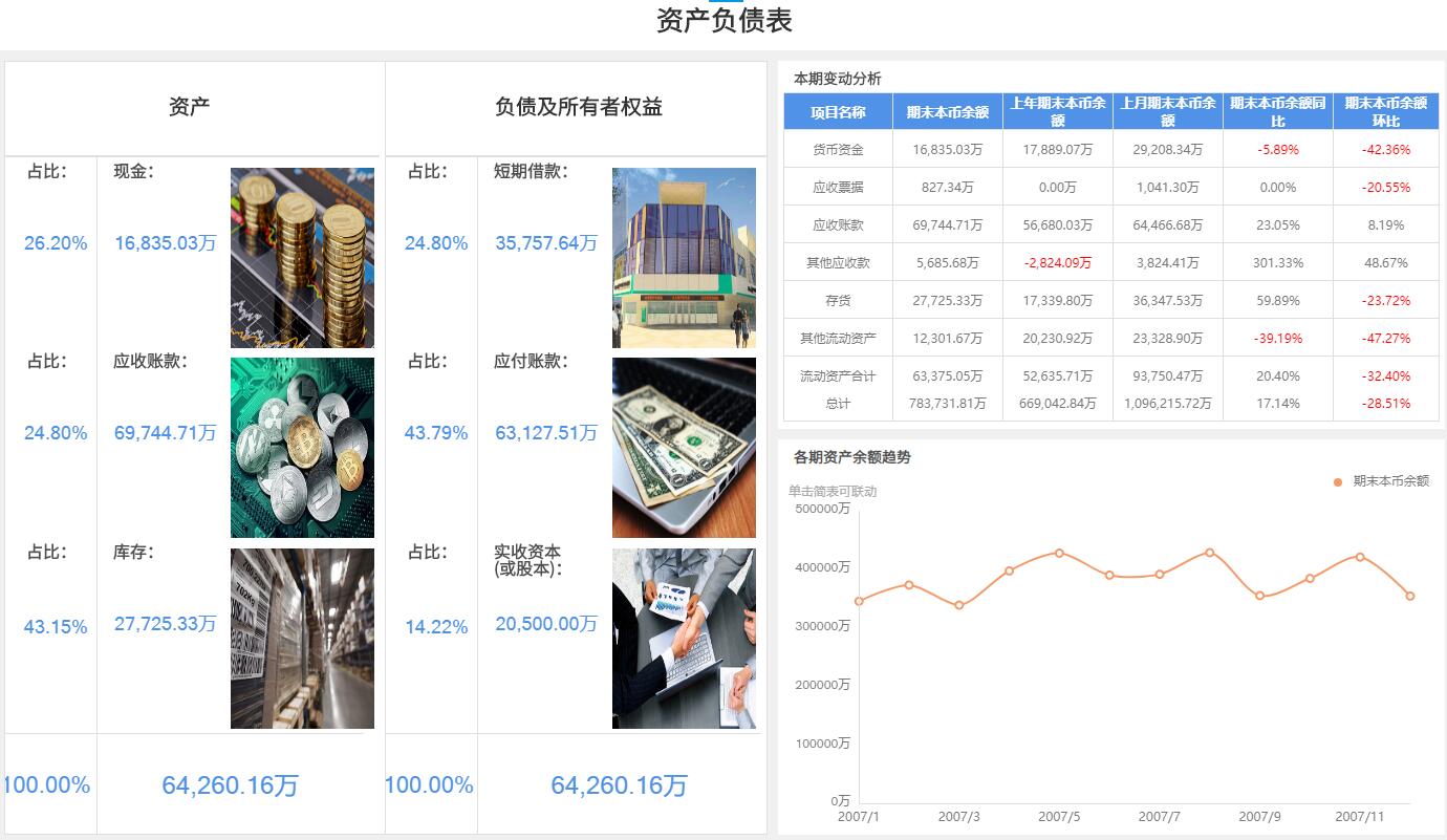 奥威BI_金蝶数据可视化分析