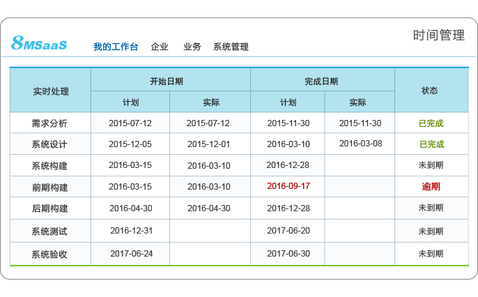 如何管理项目依赖关系