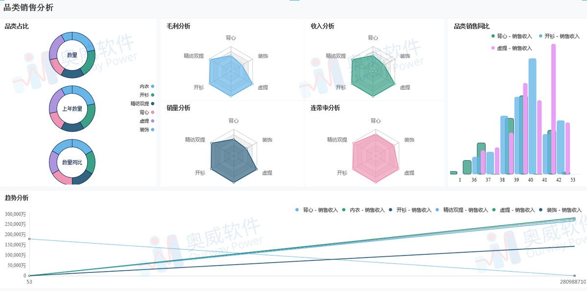 SpeedBI数据分析云