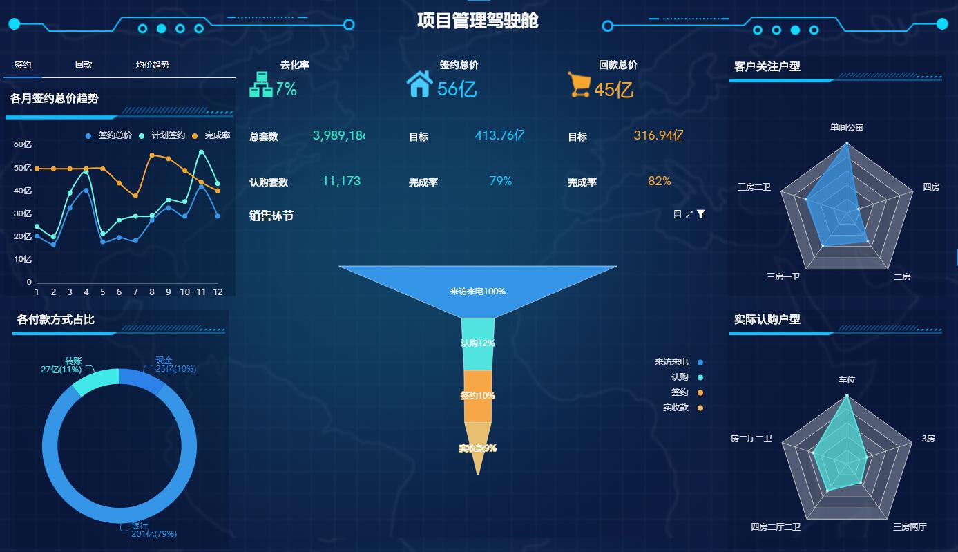 Power-BI房地产数据可视化