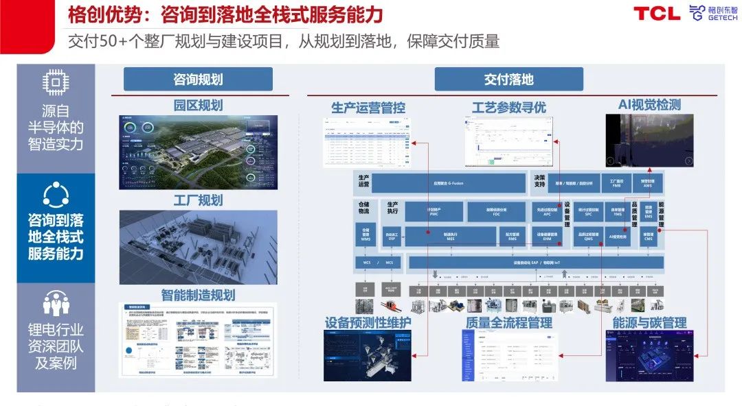 格创东智：具有全球竞争力的新能源整厂数智化专家