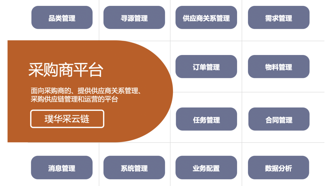 「采云链」SaaS服务增长迅猛，SCM&SRM低成本驶入快车道