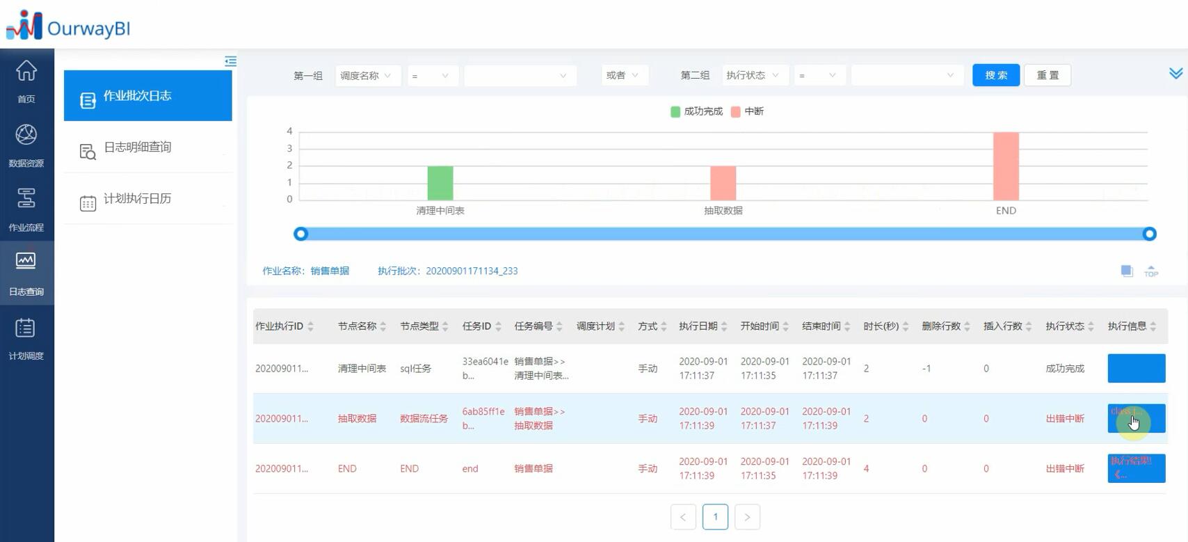 奥威BI数据可视化分析