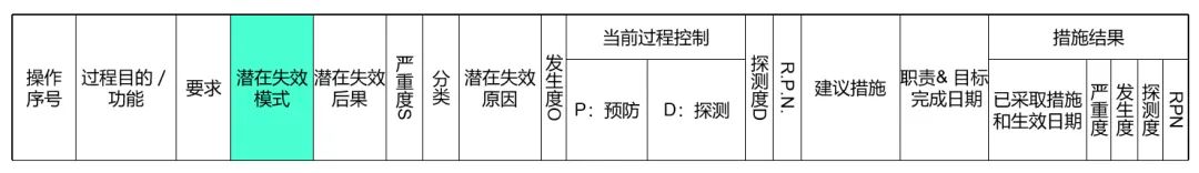 怎么做PFMEA中的失效后果与失效原因分析？