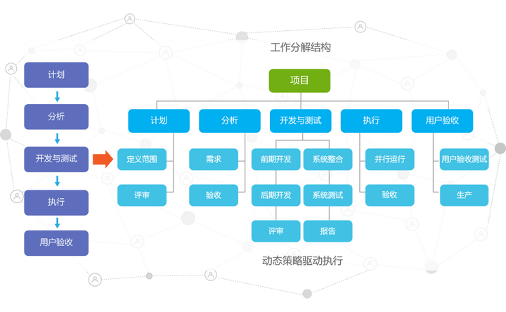 怎么样更好地管理项目执行？有没有好的项目管理软件推荐？