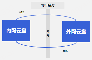 亮相第九届中国行业互联网大会，360亿方云荣膺金数奖