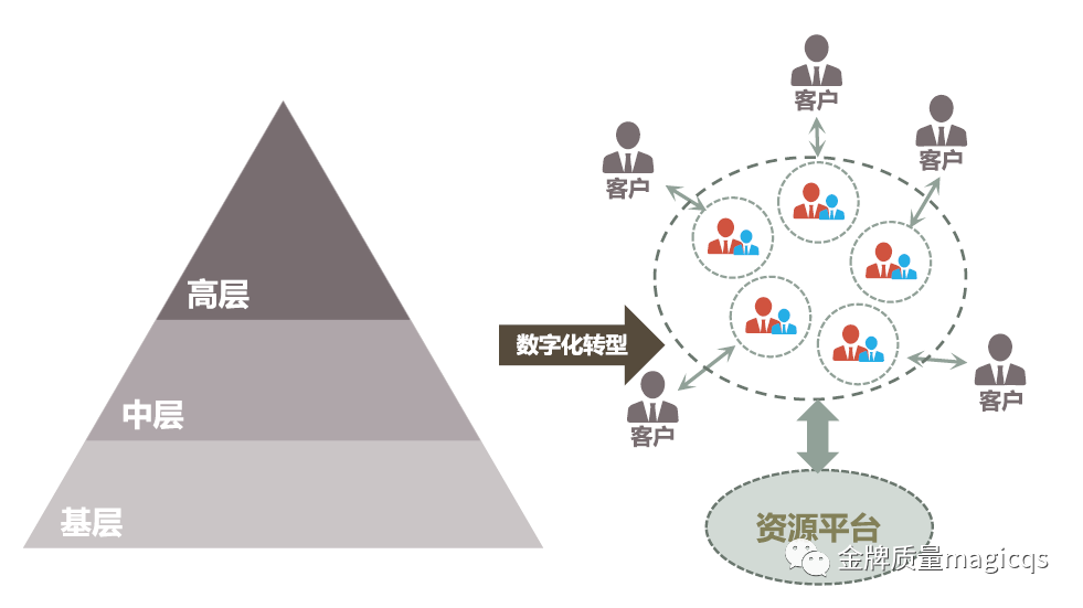 制造业数字化转型路线图(一)