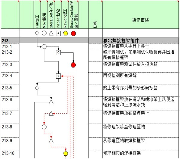 为什么需要增强型过程流程图（PFD）