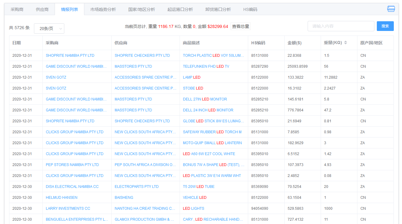 纳米比亚海关数据查询