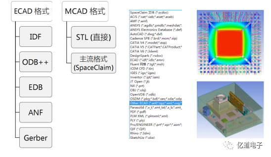 基于软件ICEPAK的JEDEC测试版仿真对比研究