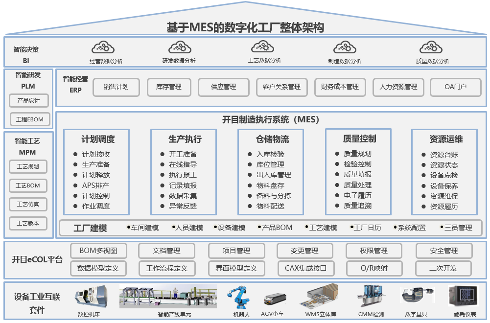 连续中标！开目MES太“哇噻”了，又成功牵手一大批高端制造业用户！