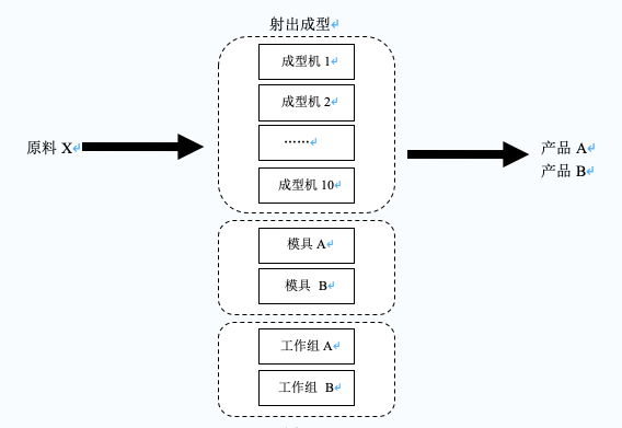 APS在注塑行业的应用