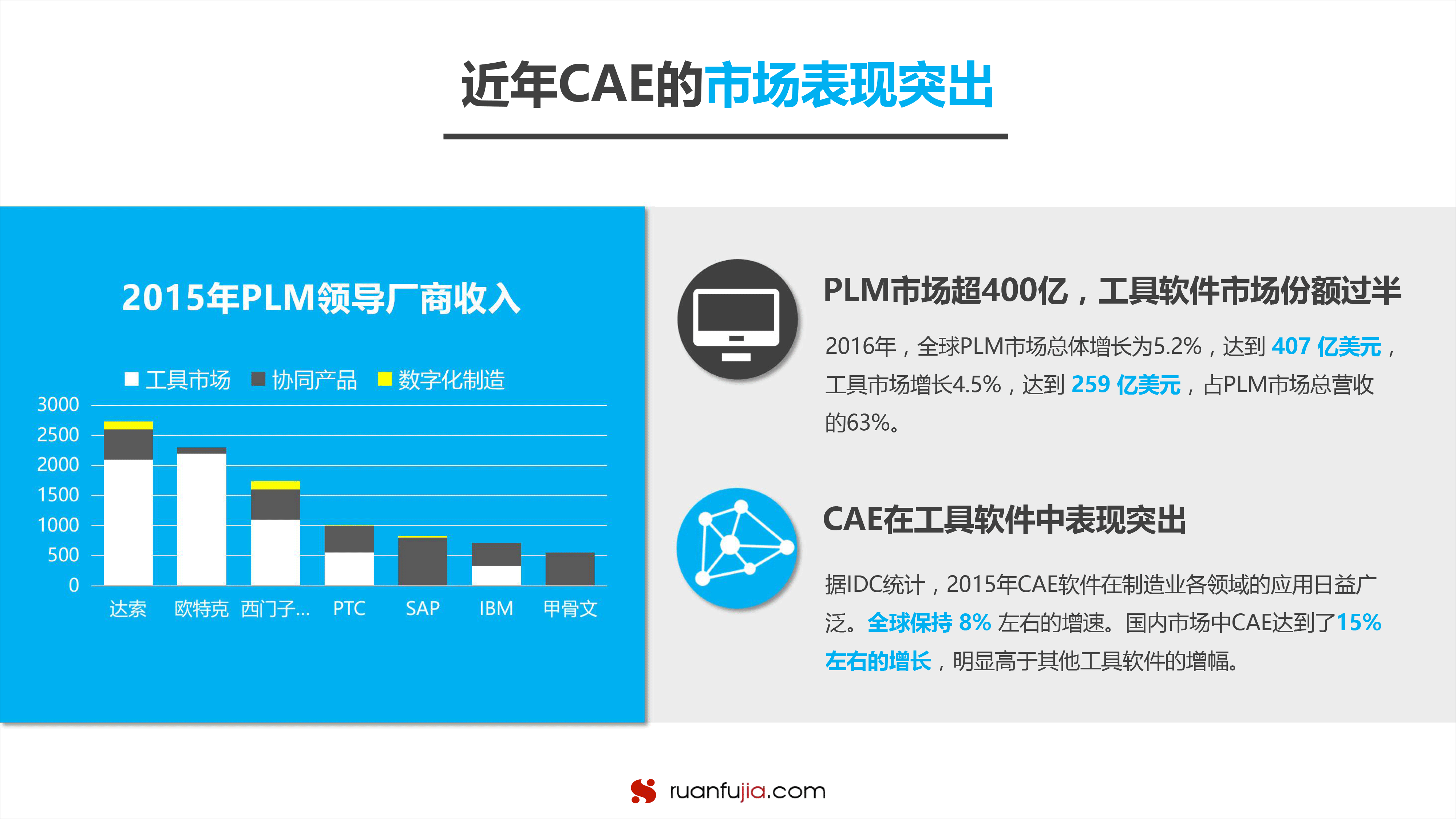 汽车行业CAE研究-3