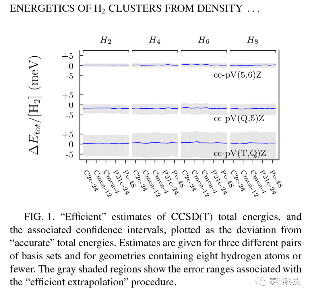 【Molpro应用实例】J. R. Trail教授基于密度泛函和耦合团簇理论的H2团簇能量学