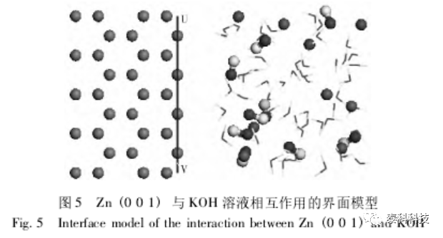 【MS应用实例】盐城工学院成果展示：Materials Studio在化学电源教学中的应用