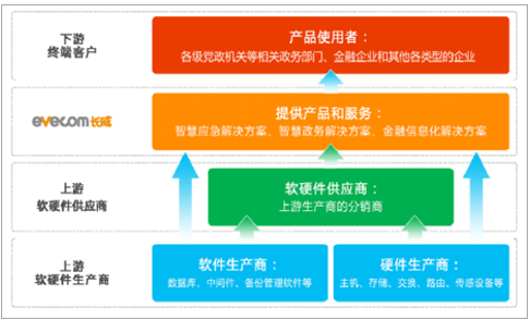 2018年中国软件行业发展现状分析