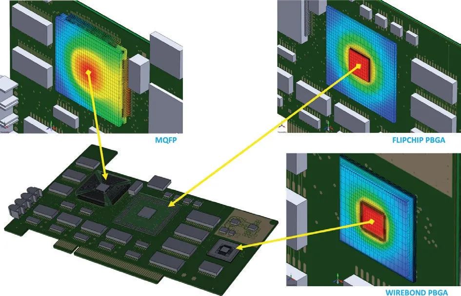 Simcenter Flotherm XT芯片封装生成器