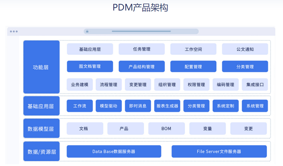 武汉某军工企业签约华天软件PDM，开启数字化新征程