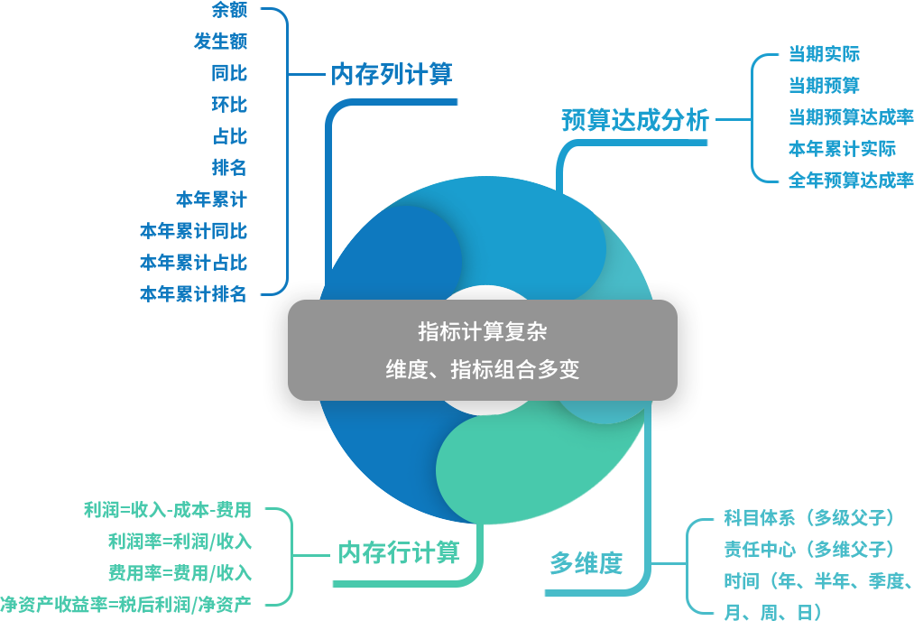 奥威BI财务分析