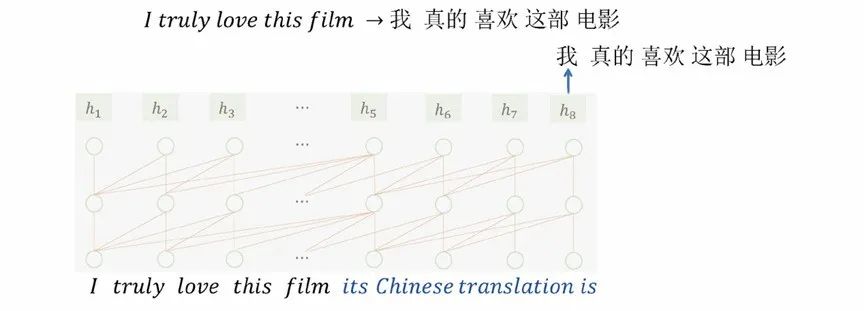 中科院张家俊：ChatGPT中的提示与指令学习