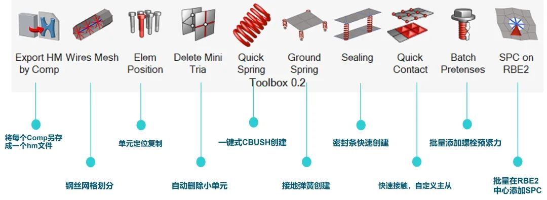 活动征集丨HyperWorks工具箱 v0.2 全新上线！