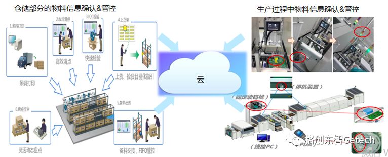 电子行业如何打造智能SMT工厂？