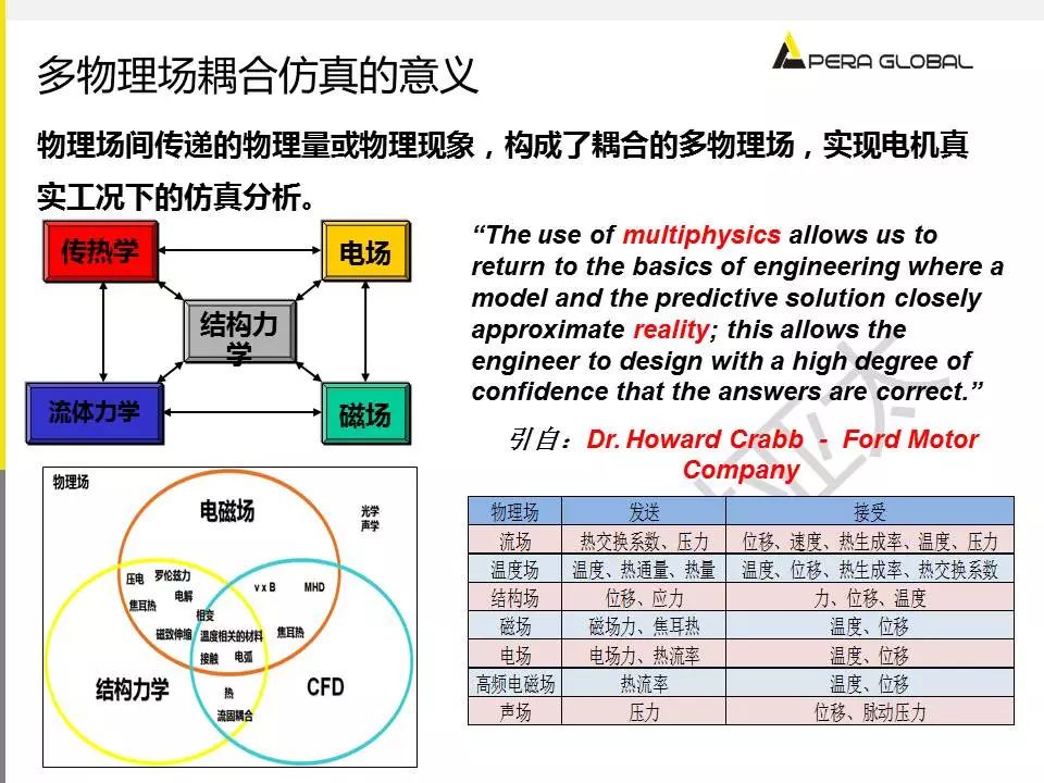 电机多物理场仿真解决方案