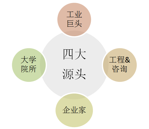 林雪萍｜突围工业软件， 谁是尖刀连？