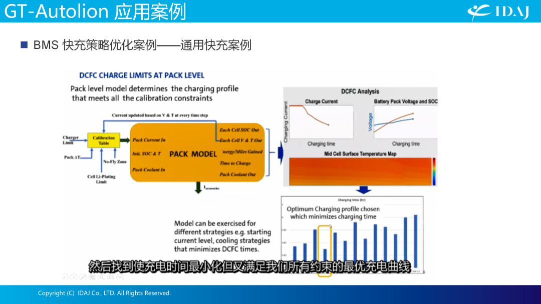 IDAJ亮相第七届全球汽车热管理系统创新技术大会，助力行业绿色可持续发展之路