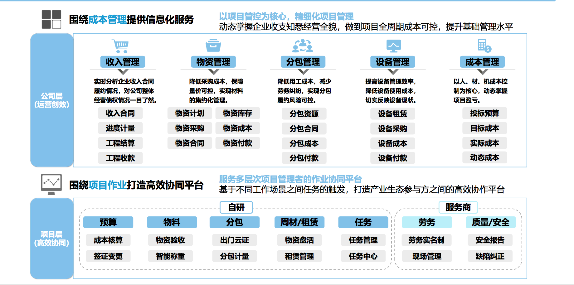 益企工程云推动十万家工程公司数字化转型