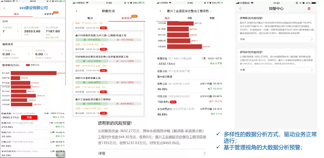 益企工程云：成长型建筑企业专属的工程项目管理软件