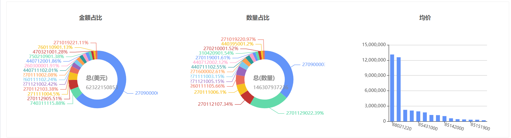 俄乌战争中国主要从俄罗斯进口什么产品