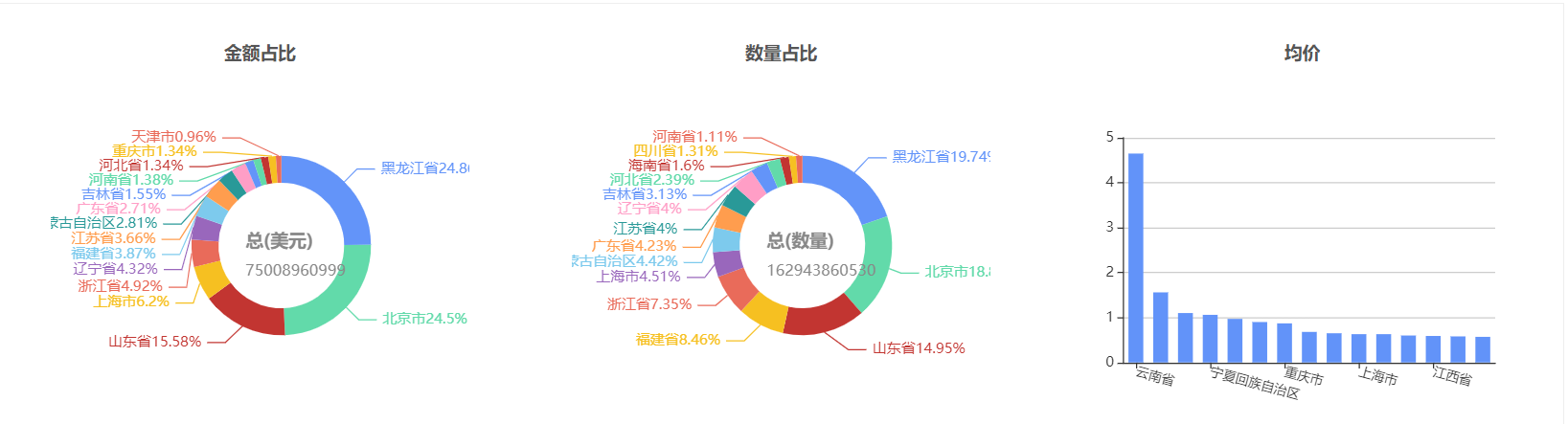 俄乌战争中国主要从俄罗斯进口什么产品