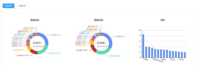 中国出口尼日利亚主要商品有哪些？