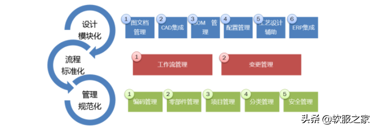 国产plm软件有哪些？最新国产plm软件排行榜