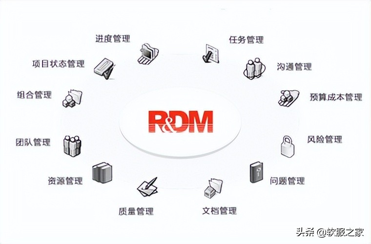 国产plm软件有哪些？最新国产plm软件排行榜