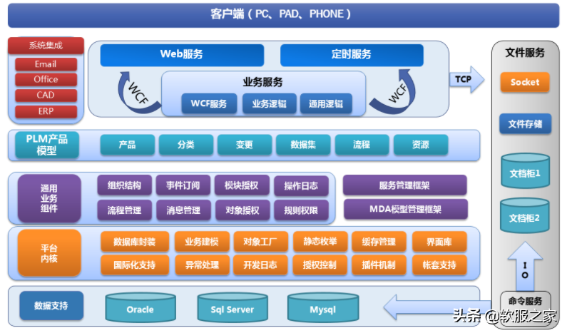 国产plm软件有哪些？最新国产plm软件排行榜