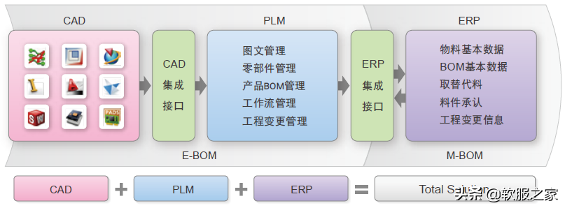 国产plm软件有哪些？最新国产plm软件排行榜