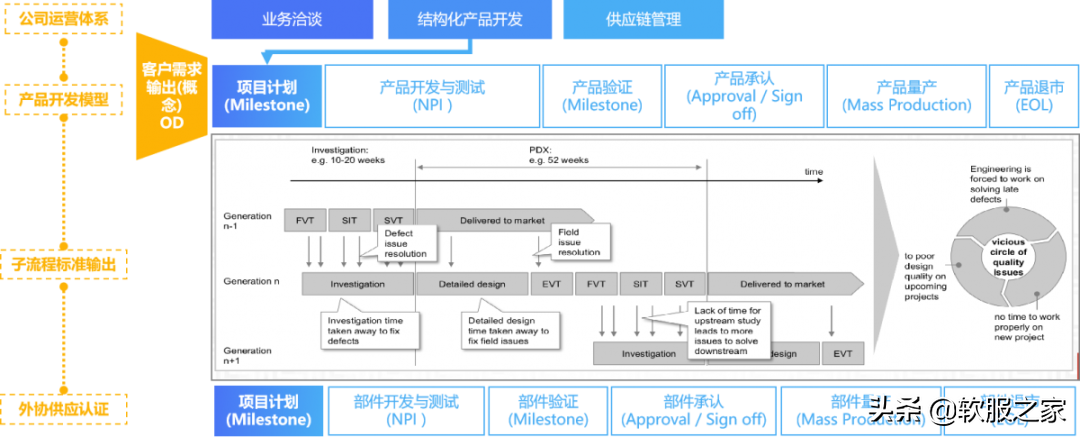 国产plm软件有哪些？最新国产plm软件排行榜