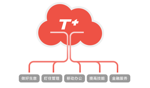 2022年企业记账软件排行榜！