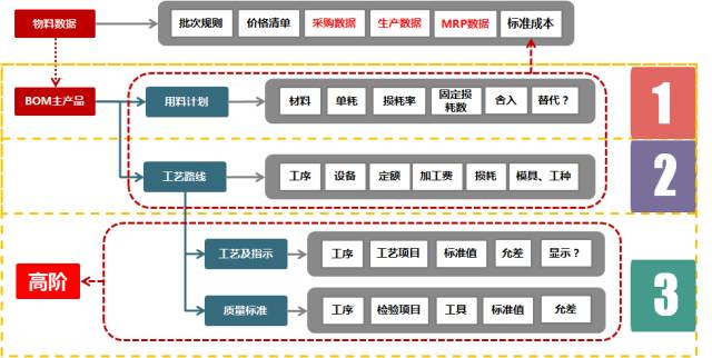 普实软件甲方ERP项目经理培训