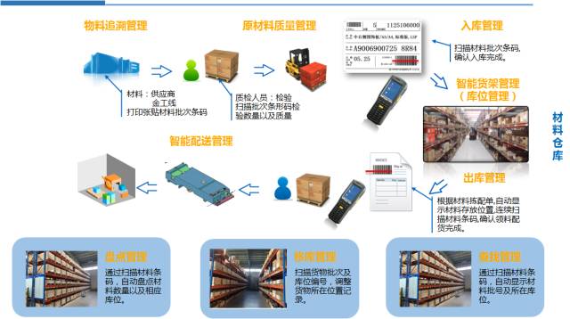 普实软件甲方ERP项目经理培训