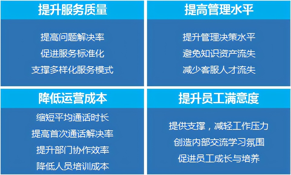 企业如何摆脱低效的客户服务，从建立客服中心知识库开始