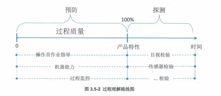 过程FMEA步骤五：风险分析