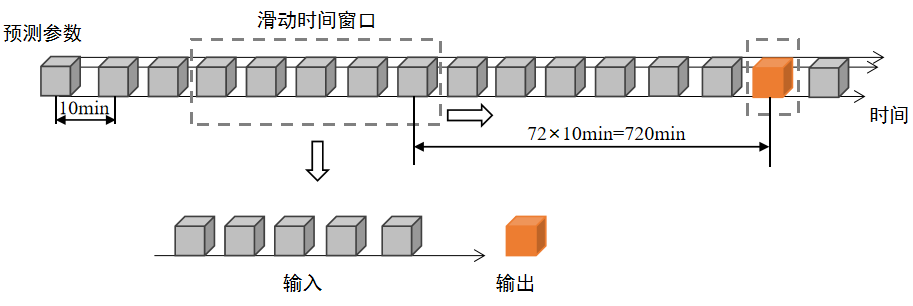 图1 样本集构造方法.png