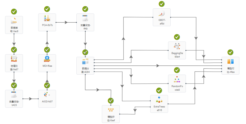 图2 水处理系统参数预测建模流程.png