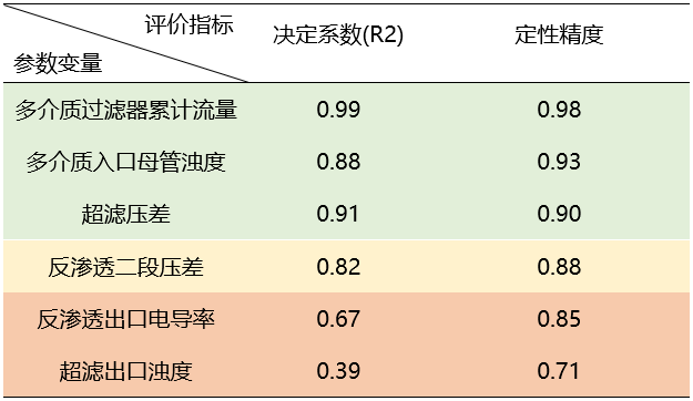 表1.png